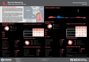 SSD Factsheet Port Monitoring Nyal April 2019