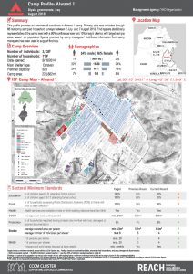 IRQ_Factsheet IDP Camp Profile Round X_Diyala_August2018