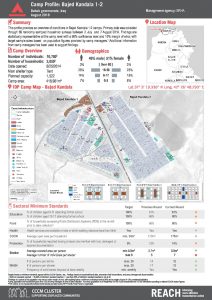 IRQ_Factsheet_IDP Camp Profile Round X_Dahuk_August2018