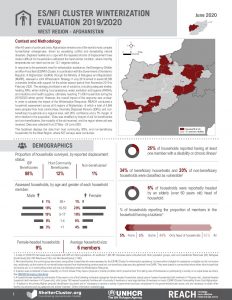 Afghanistan ES/NFI Cluster Winterization Evaluatio  June 2020 West Region