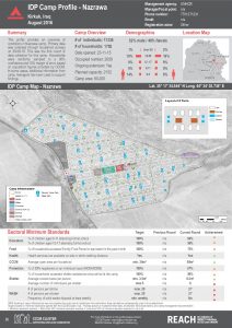 IRQ_Factsheet_Nazrawa IDP Camp Profile_December 2016