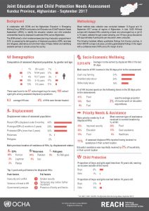 AFG_Factsheet_Joint Education Needs Assessment - Kunduz Province_September 2017