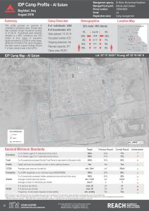 IRQ_Factsheet_Al Salam IDP Camp Profile_December 2016