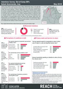 IRQ_Factsheet_IntentionsSurveyDuhok_May 2018