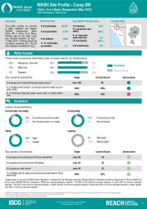 BGD_Factsheet_WASH Site Profiling - Camp 8W_May2018