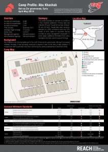 SYR_Factsheet_NortheastSyria_CampandInformalSiteProfilesRound5_AbuKhashab_Jul2019