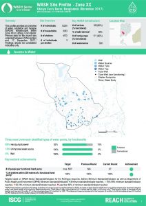 bgd_factsheet_wash_site_profiles_zone_XX_december_2017