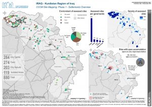 IRQ_Dashboard_IDP_CCCMSiteProfile_Phase1_Settlements_19Nov2014_A3
