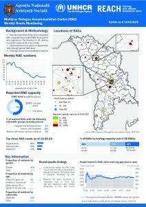 Refugee Accommodation Centre (RAC) Weekly Needs Monitoring (English) Round 22