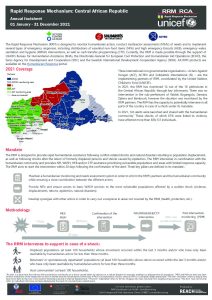 REACH_CAR_Factsheet_RRMBilan_2021_FINAL_EN