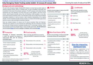 Daily Emergency Needs Tracking of newly-arrived IDPs in Northwest Syria, Weekly Bulletin (24 January-30 January 2022)