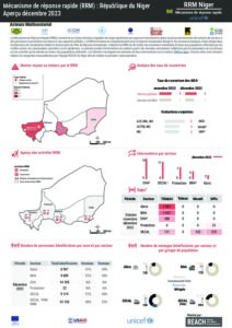 NER2106_FactSheet_RRM_Dec 2023