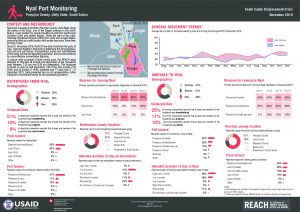 SSD Factsheet Port Monitoring, Nyal - December 2019