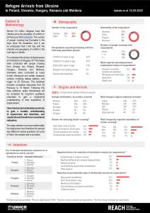 REACH Whole of Ukraine Refugee Border Monitoring Update (2022-03-16)
