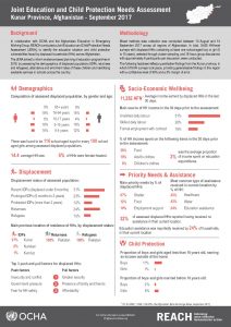 AFG_Factsheet_Joint Education Needs Assessment - Kunar Province_September 2017