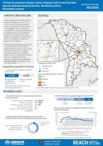 REACH Moldova Refugee Accommodation Centre (RAC) Weekly Montoring Update (24 March 2022) - Romanian