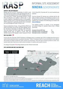 IRQ_RASP_Governorate_FS_Ninewa_August_2018
