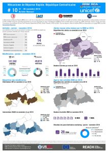 RCA_Factsheet_RRM_Bulletin#11_November 2016_FR