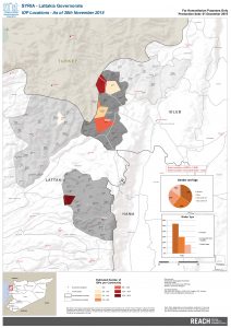 REACH CCCM SYR Lattakia IDP Tracking 1st Dec 2015
