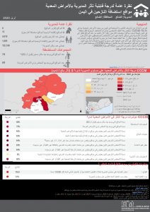 Communicable Disease Vulnerability Score - Ad Dhale e الضالع