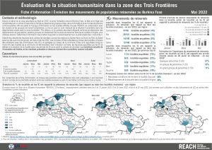 HSM Focus : Evolution des mouvements de retours, premier semestre 2022, Burkina Faso