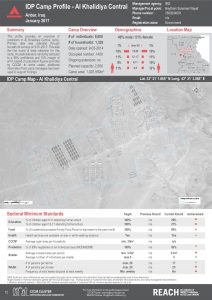 IRQ_Factsheet_Al Khalidiya Central IDP Camp Profile_January 2017