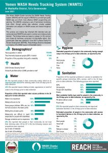 REACH_YEM_Factsheet_WASH_WANTS_Common_Cholera_KI_Al Mudhaffar District_June2021