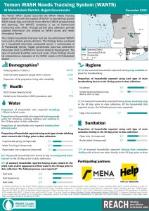 REACH YEM Factsheet WASH WANTS Cholera HHs Al Mahabishah District November 2022