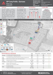 IRQ_Factsheet_Garmawa IDP Camp Profile_January 2017