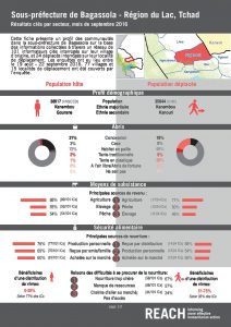 TCD_Factsheet_ComparativeDashboard_LakeRegion_September2016