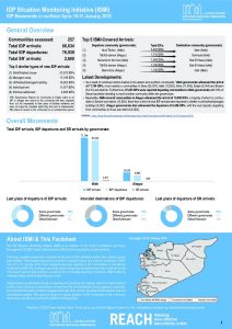 SYR_Factsheet_CCCM_ISMI_Biweekly Displacement Summary_16-31 January 2018