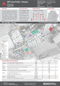 IRQ_Factsheet_Yahyawa IDP Camp Profile_December 2016