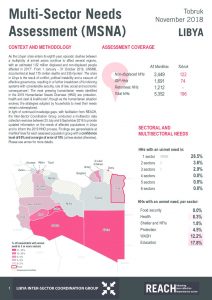 LBY_Factsheet_MSNA_Tobruk_November 2018