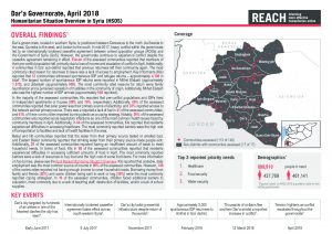 SYR_Factsheet_HSOS Governorate Factsheet_Dar'a_April 2018