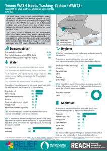 REACH YEM Factsheet WASH WANTS Common HHs Markhah Al Olya District June2021
