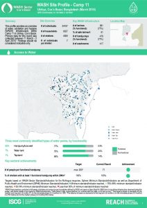 bgd_factsheet_wash_site_profiles_camp11_march_2018