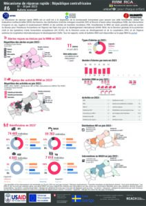 REACH Central African Republic Rapid Response Mechanism, Bulletin June 2023, FR