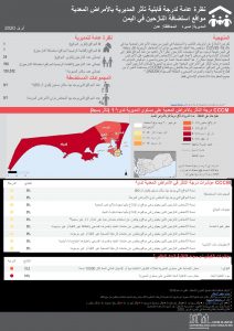 Communicable Disease Vulnerability Score - Craiter صيره
