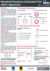 ERM HEAT Factsheet in Afghanistan, June 2020