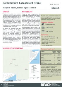REACH SOM Factsheet DSA Yaaqshiid March 2021