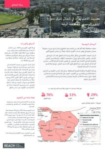 REACH Syria – Northeast Syria Needs Update (August 2026) – Ar-Raqqa Governorate Profile (Arabic)