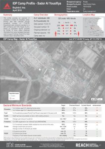 IRQ_Factsheet_Sader Al Yousifiya Camp Profile_April 2016