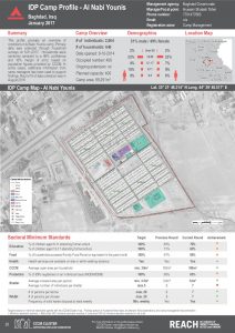 IRQ_Factsheet_Al Nabi Younis IDP Camp Profile_January 2017