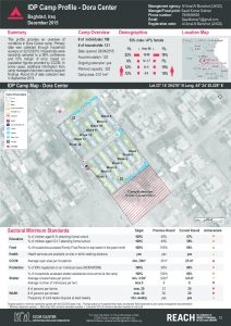IRQ_factsheet_DoraCentre_camp_profile_december2015