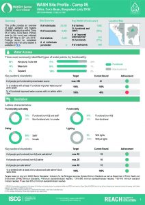 BGD_Factsheet_WASH Site Profiling_Camp_05_July2018