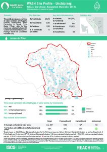 BGD_Factsheet_WASH Site profiles Unchiprang_November 2017