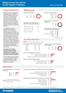 REACH Moldova Refugee Border Monitoring Update 2022 04 28