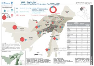 REACH IRQ Map ABA Telafar BuildingDamageAndRehabilitation SEP2020 A4