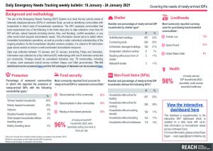 Daily Emergency Needs Tracking of newly-arrived IDPs in Northwest Syria, Weekly Bulletin (18-24 January 2021)