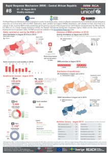 Rapid Response Mechanism (RRM) - August 2019 Factsheet (EN)